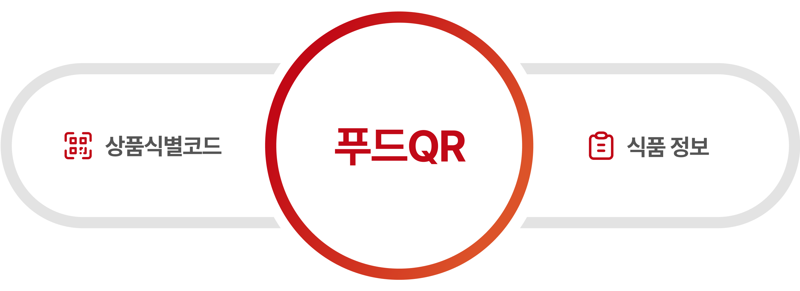 푸드QR서비스 소개 - 푸드QR 실시간식품정보확인서비스