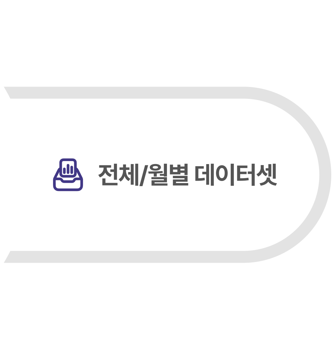 전체/월별 데이터셋 안내 페이지로 이동